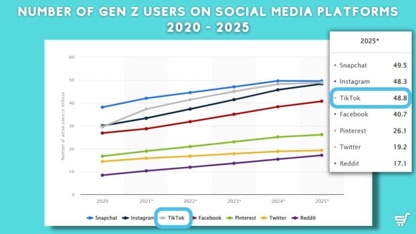 social commerce platforms stats