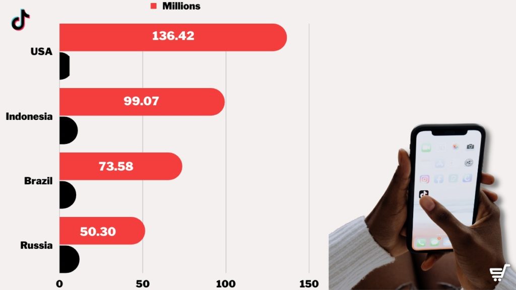 number of tiktok users 