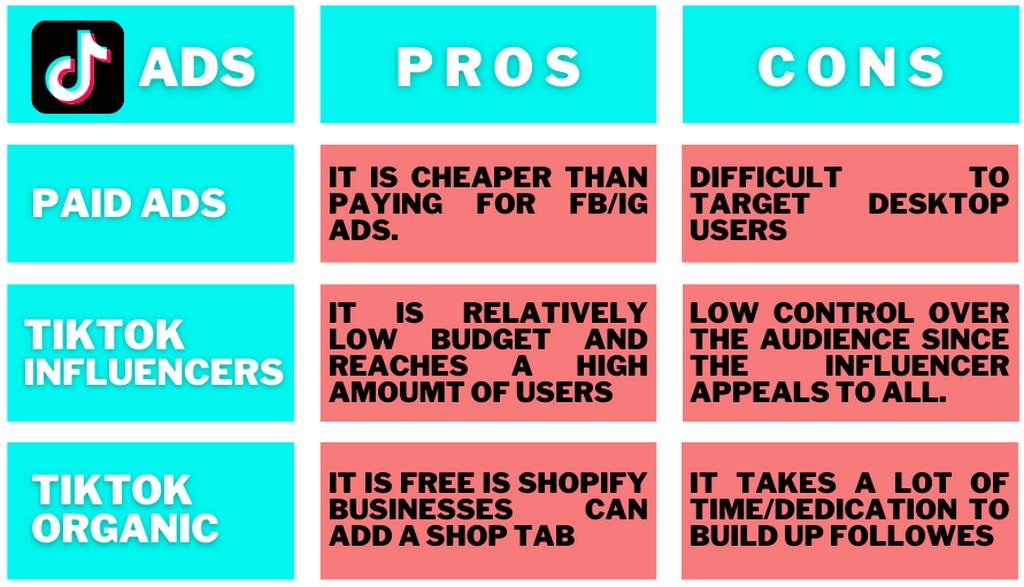 comparison of TikTok Ads