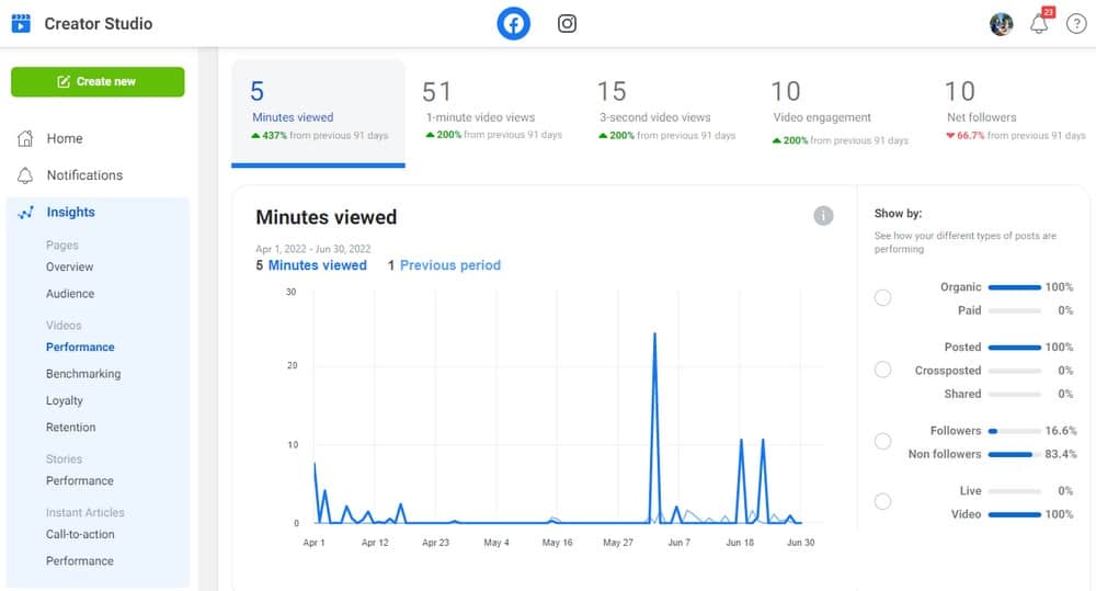 Creator Studio best Instagram analytics tools