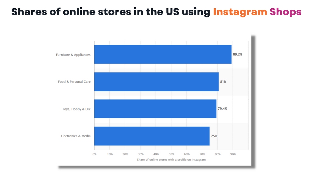 instagram shops US shares