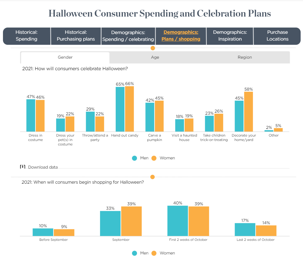 halloween shopping sectors