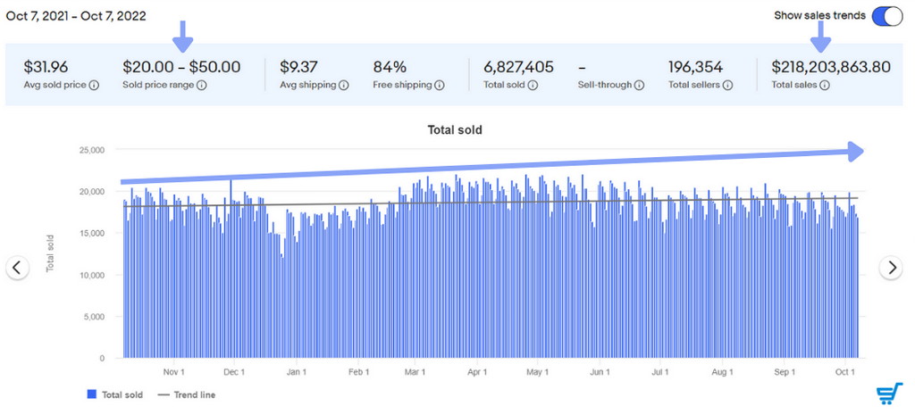 Terapeak dropship fitness equipment analysis