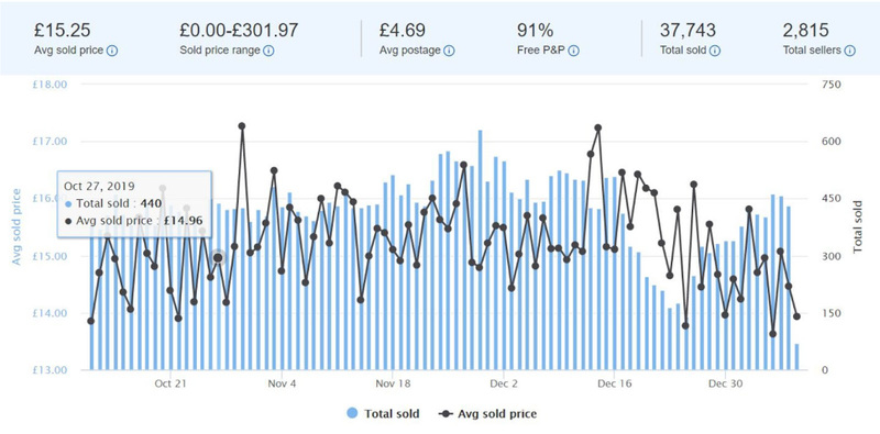 terapeak dropshipping product finder