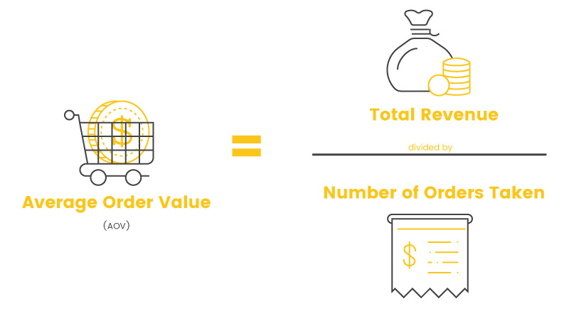 AOV average order value formula