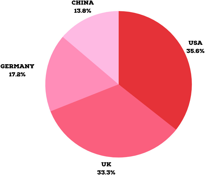 ebay uk active users share