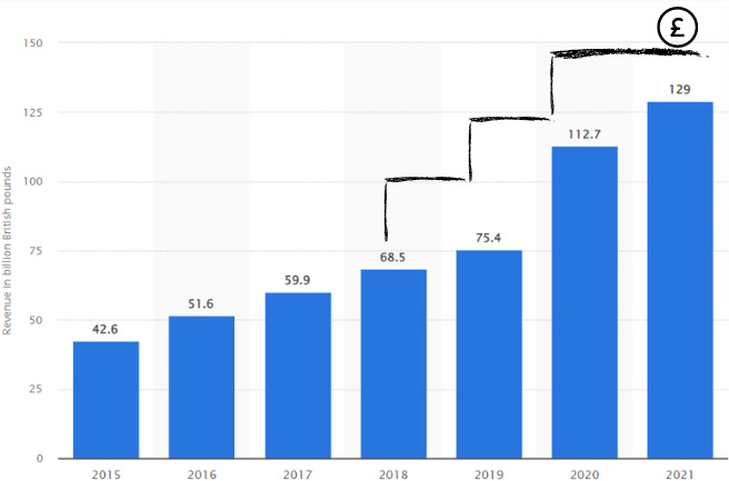 Dropshipping UK, Complete Updated Guide AutoDS, 44% OFF