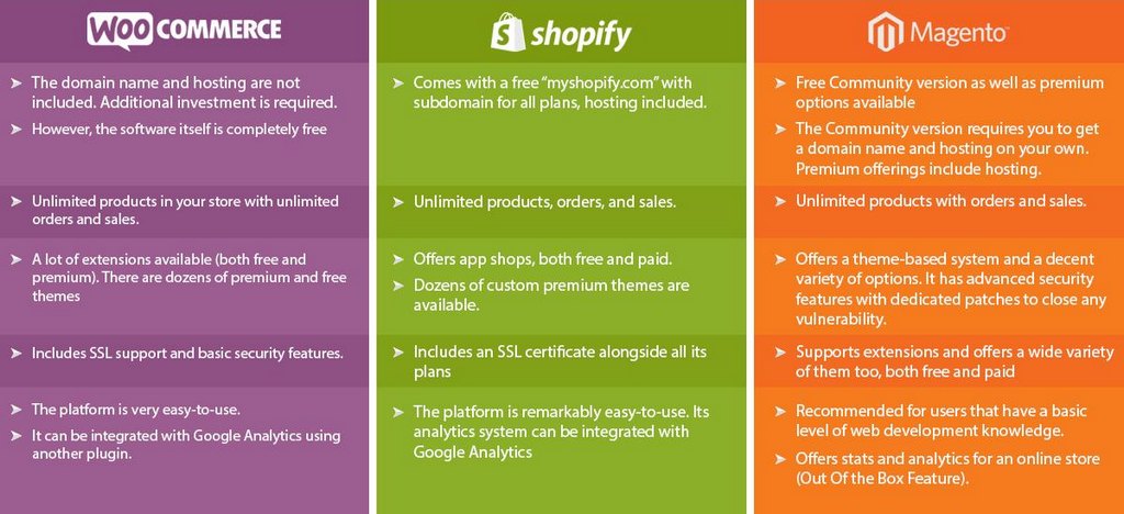 start dropshipping for free: best platforms