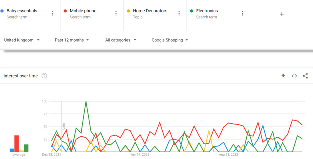 google trends uk