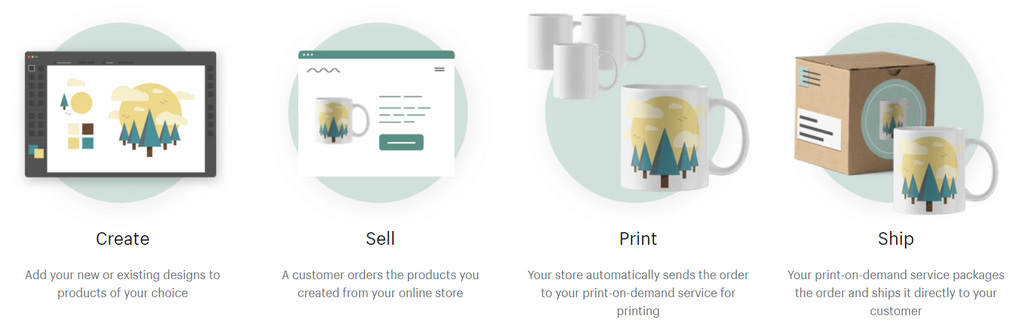 Create and sell print on demand merchandise