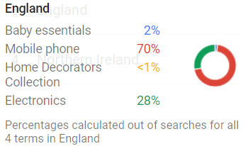 google trends uk