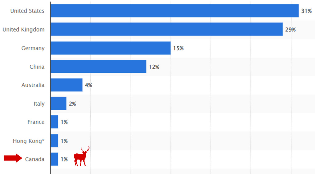 ebay canada distribution of sellers