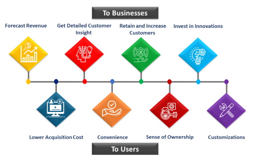 subscription dropshipping trends in eCommerce