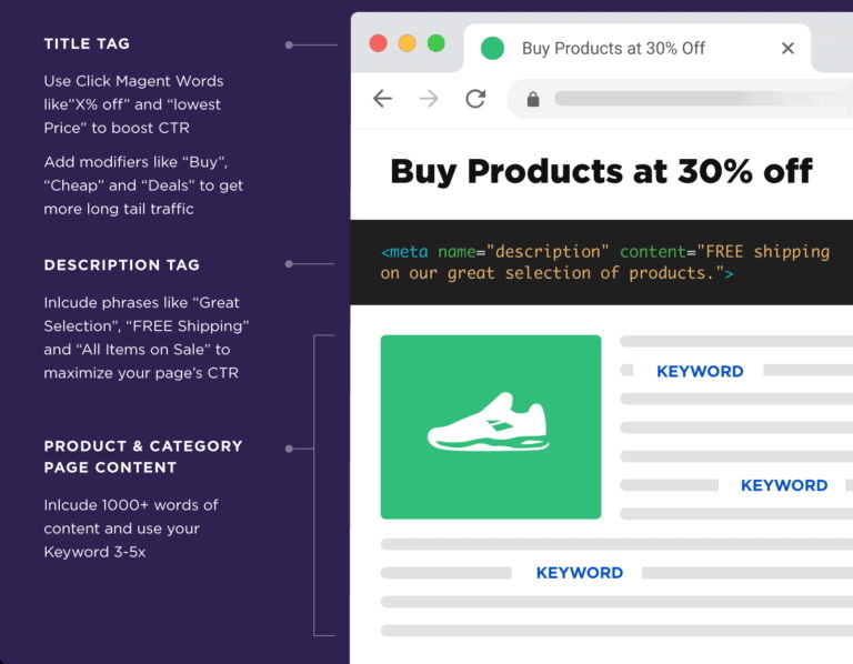 an optimized eCommerce page