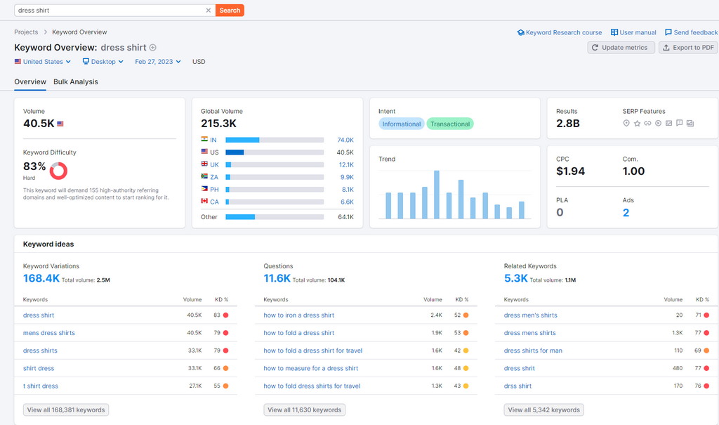 Keyword overview in SemRush