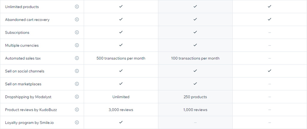 Wix eCommerce plans