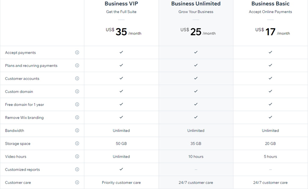 Wix eCommerce plans