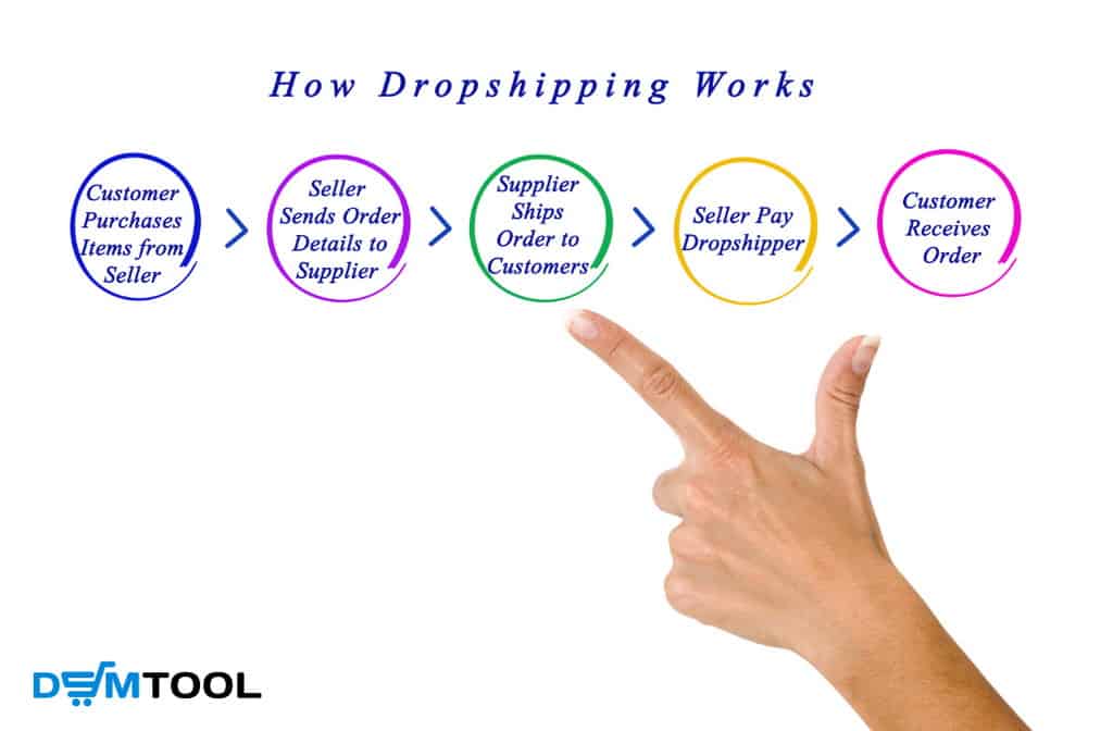 how the drop ship model works