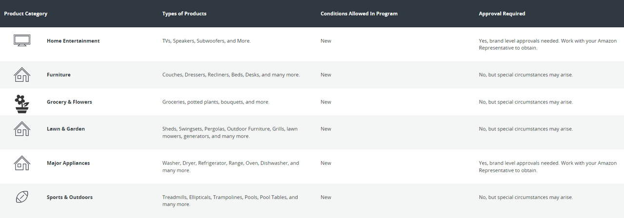 Amazon restricted product categories