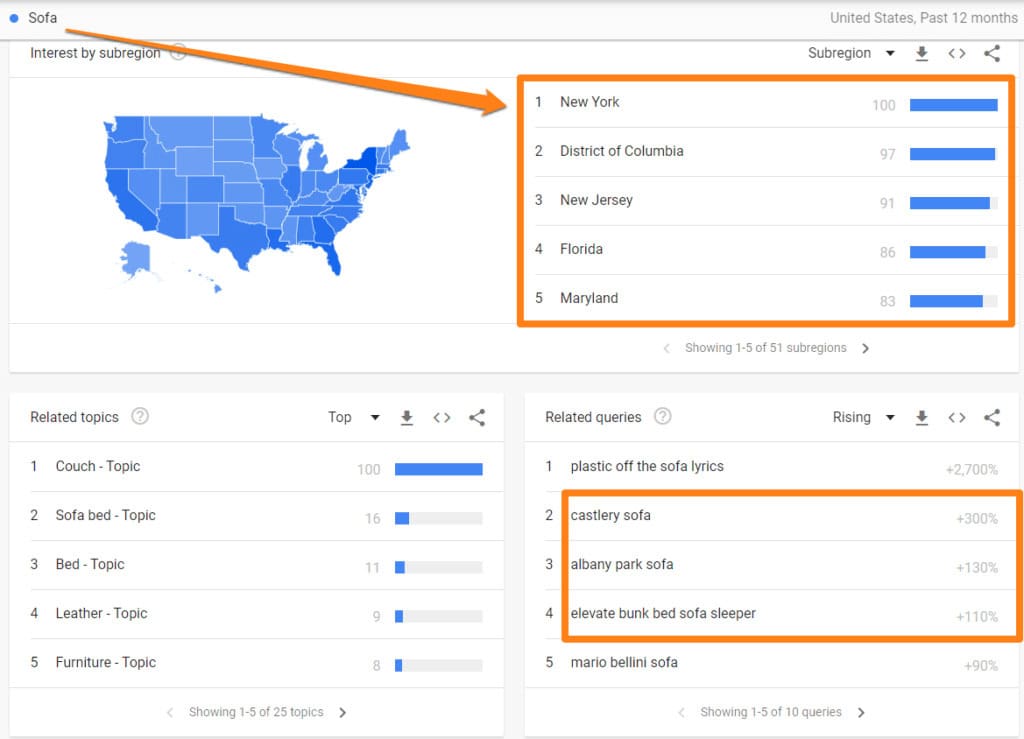 Find bestsellers with Google Trends
