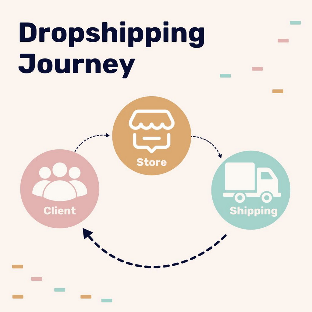 Dropshipping Journey