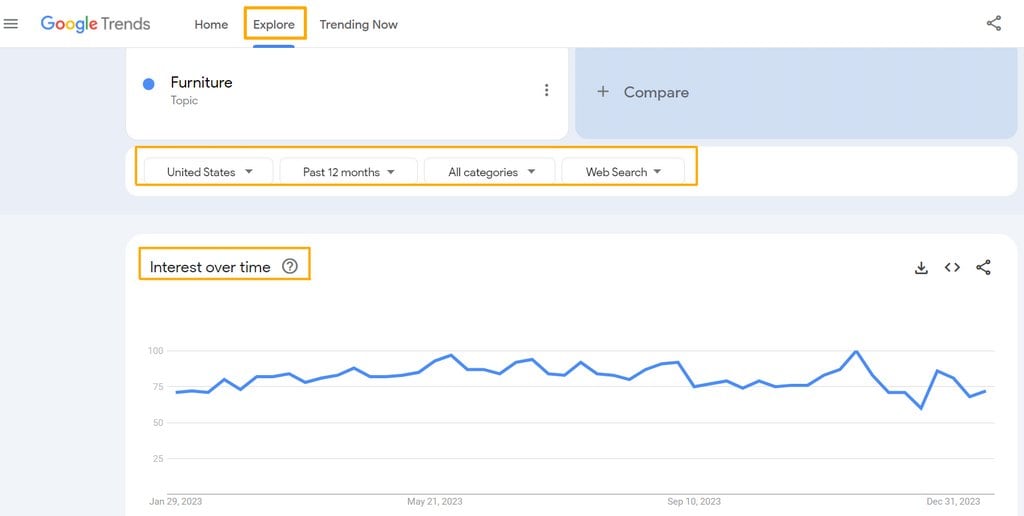 Google Trends Analytics